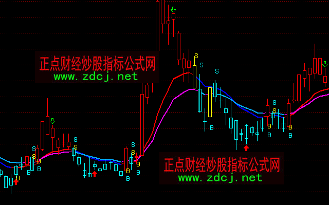 通达信神秘均线BS买卖主图指标公式