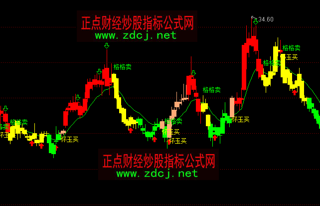 通达信怀玉格格红色持股主图指标公式