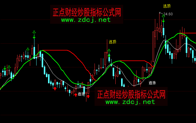 通达信追涨买入逃顶主图指标公式