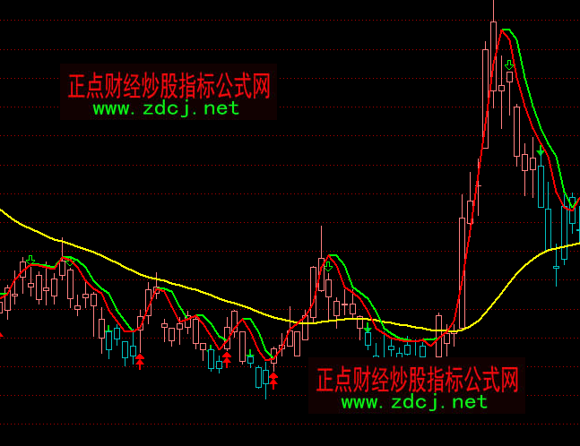 通达信向阳操盘一号买卖主图指标公式