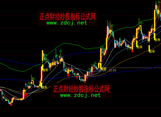 通达信追涨招绝买点主图指标公式