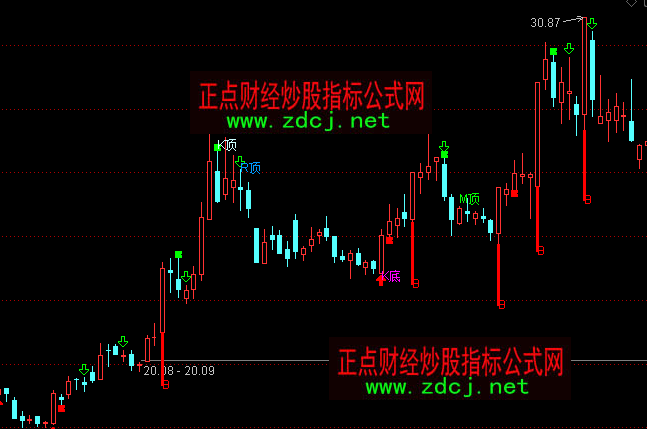 通达信买与背离BS买卖主图指标公式