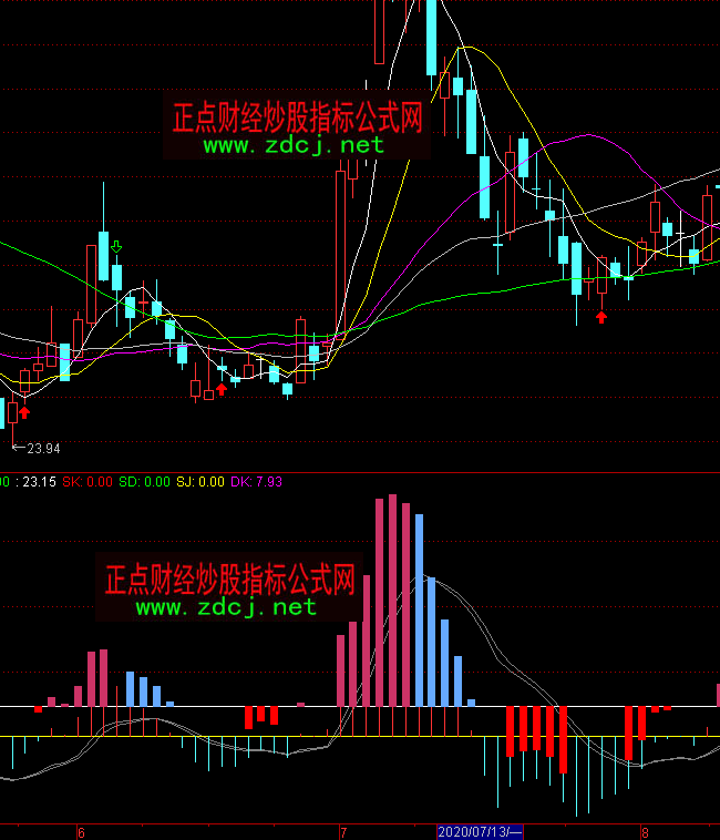 通达信黄买蓝出买卖指标公式