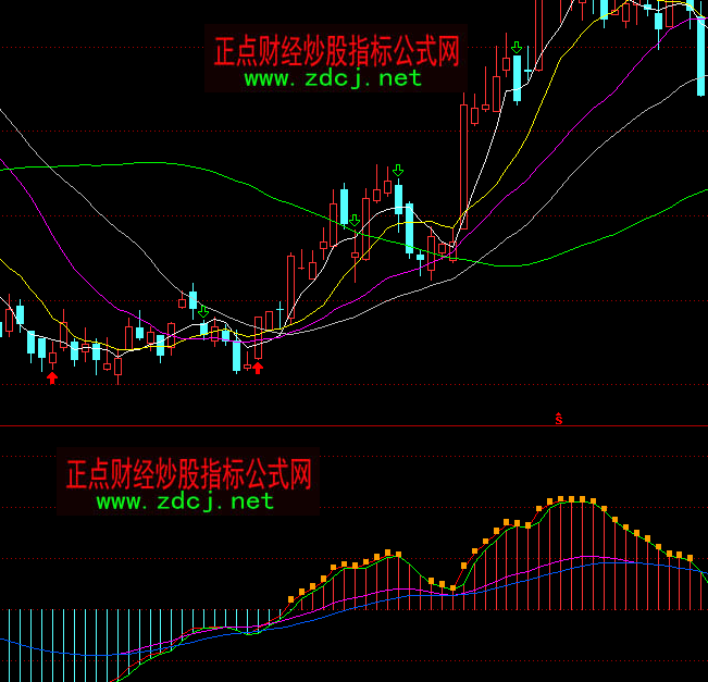 通达信趋势预测指标公式