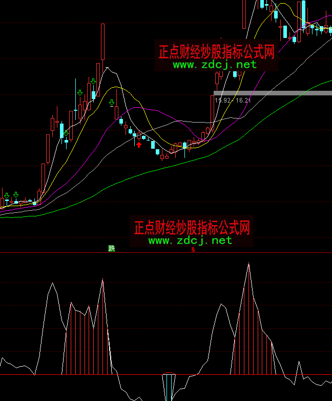 通达信抄底先锋指标公式