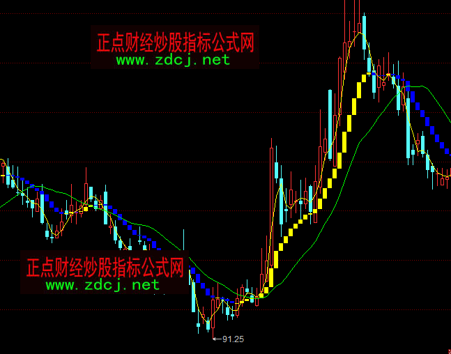 同花顺最佳套利黄色持股主图指标公式