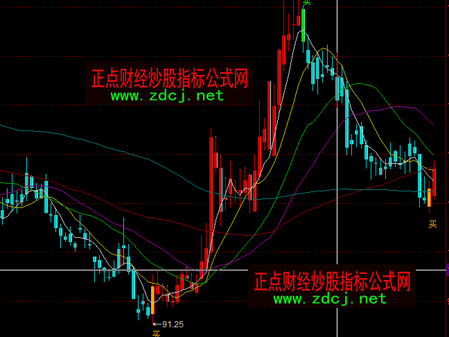 同花顺操盘神手五彩K线主图指标公式