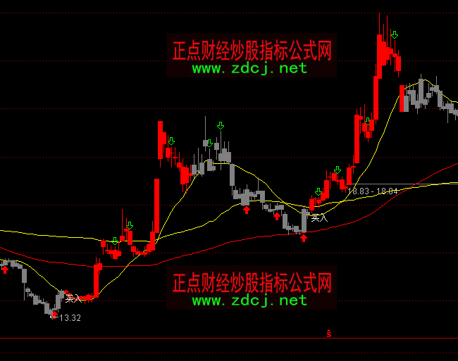 通达信买入必涨红色持股指标公式