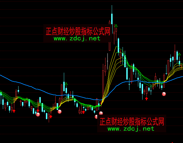 通达信共振趋势买卖主图指标公式