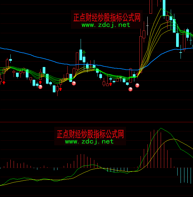 通达信统一MACD指标公式