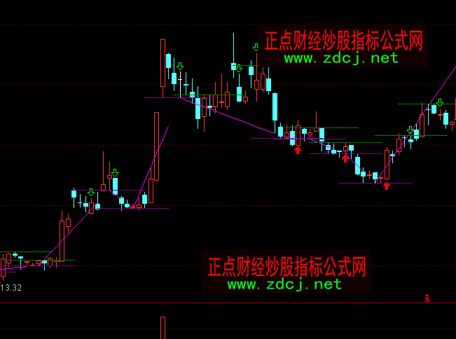 通达信精准线买卖主图指标公式
