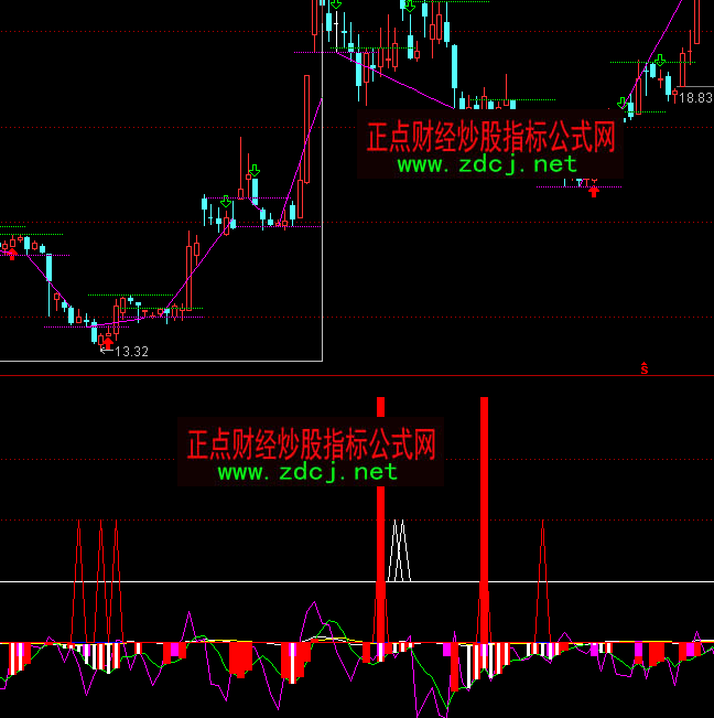 通达信发家底部吸筹2011指标公式