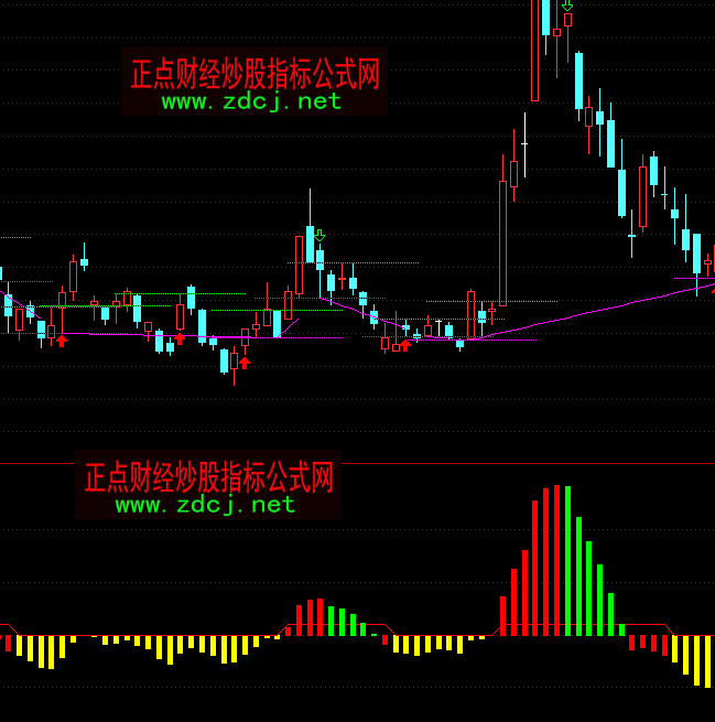 通达信牛熊红绿多空指标公式