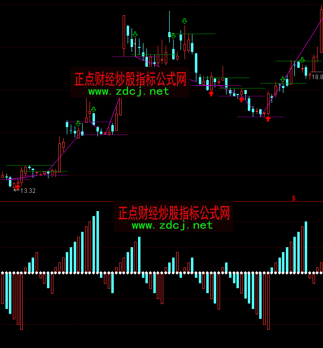 通达信股海航帆多空买卖指标公式