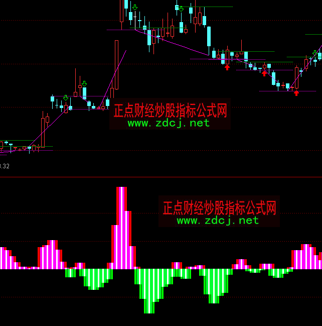 通达信操盘脉动多空指标公式