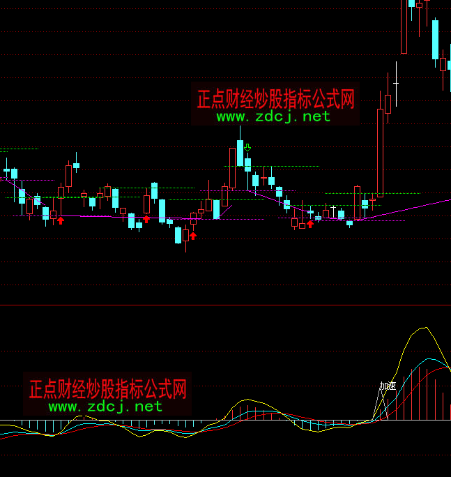 通达信底与加速买点指标公式