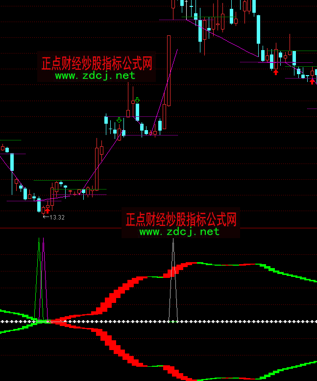 通达信粘合买入指标公式