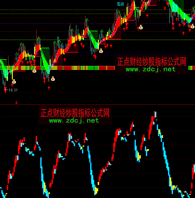 通达信逃顶专家指标公式