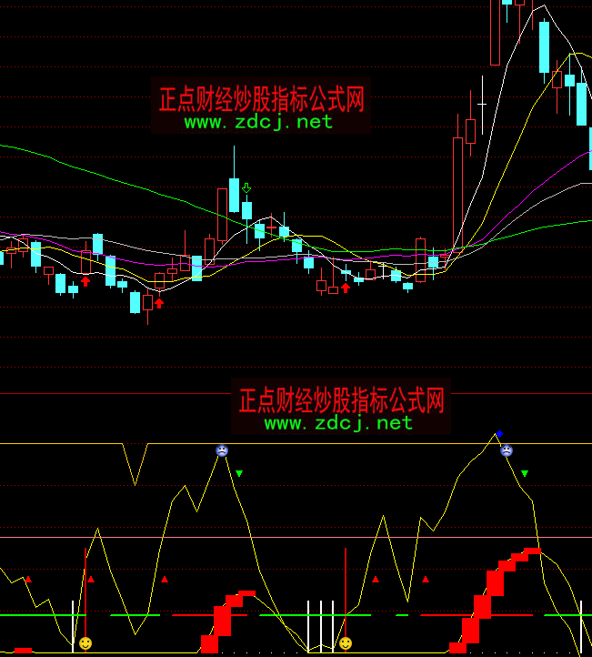 通达信金鹰猎庄家买卖指标公式
