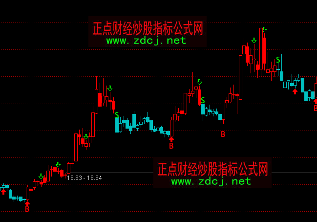 通达信无敌操盘线BS买卖主图指标公式