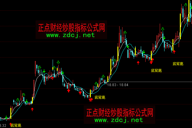 通达信红箭头背离买入涨主图指标公式