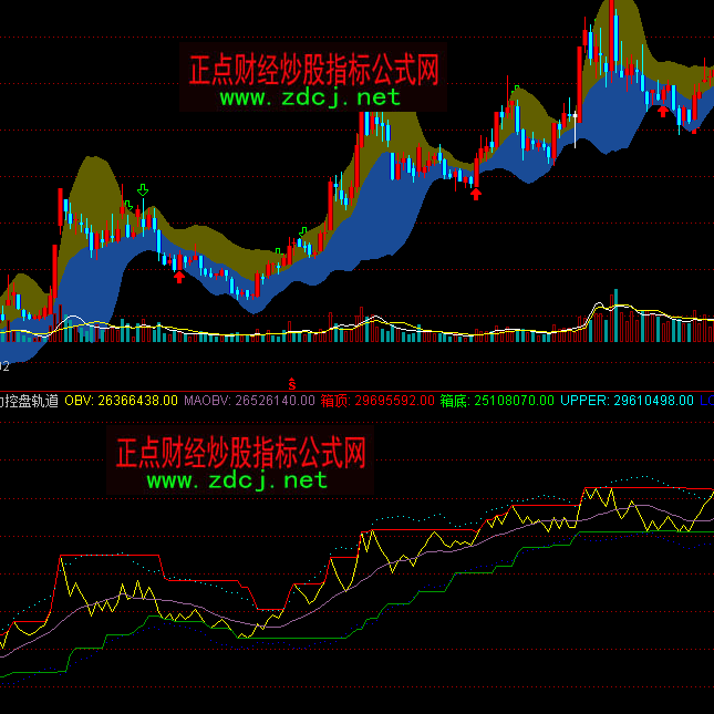通达信主力控盘轨道指标公式