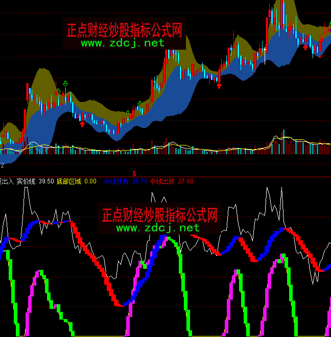 通达信阶段出入波段买卖指标公式
