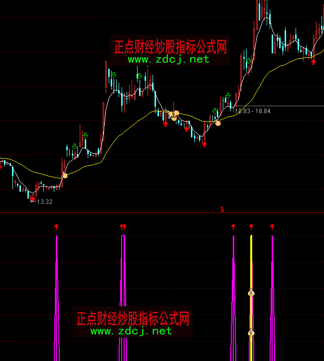 通达信强势主升浪指标公式