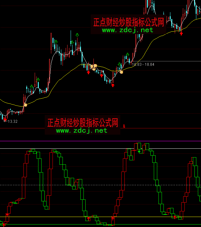 通达信宝塔顶底买卖指标公式