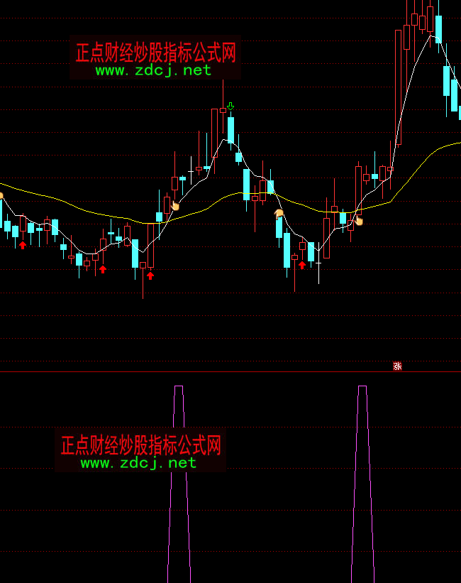 通达信硬疙瘩选股抄底买点指标公式