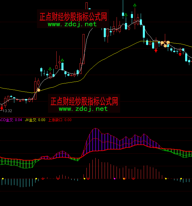 通达信三线发散持股做多指标公式