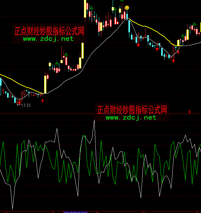 通达信短线交易指标公式