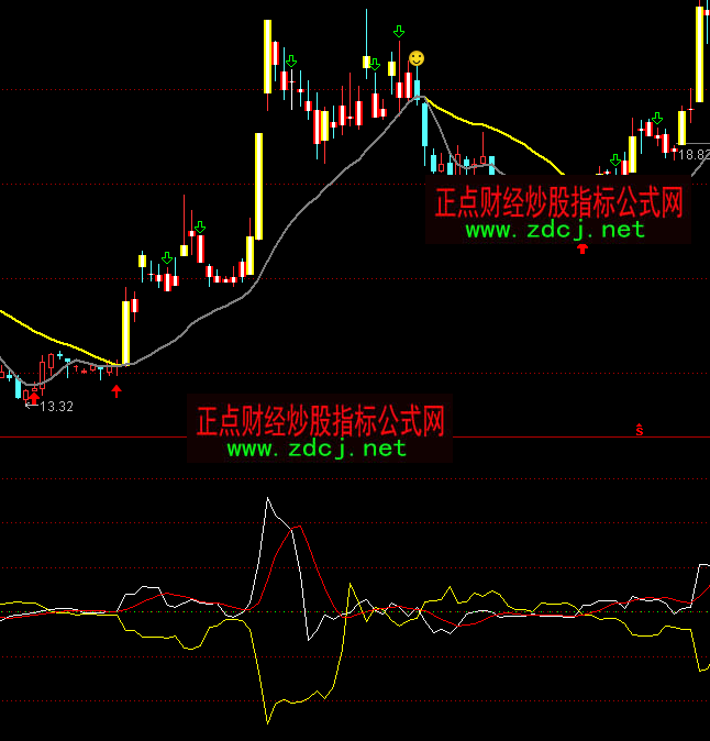 通达信散户机构指标公式