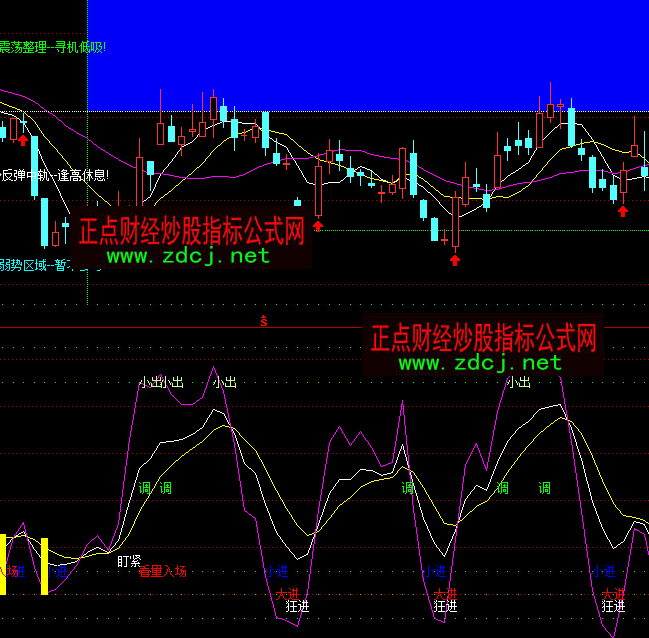 ͨ��������KDJ����ָ�깫ʽ