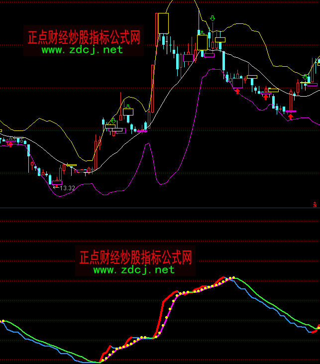 通达信量能红孩多空波段指标公式