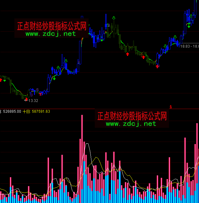 通达信阴阳成交量分析指标公式