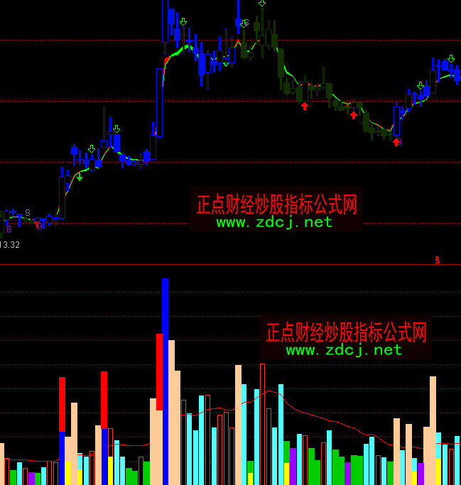 通达信特殊成交量分析指标公式