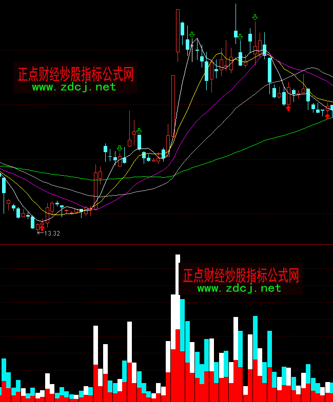 通达信五彩换手成交量指标公式