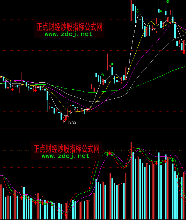 通达信成交量资金指标公式