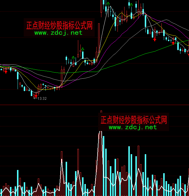 通达信庄影成交量指标公式