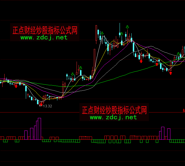 通达信机构建仓选股指标公式