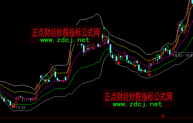 通达信股林之路布林通道主图指标公式