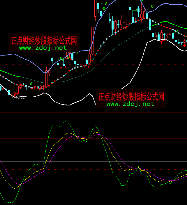通达信OBV资金流指标公式