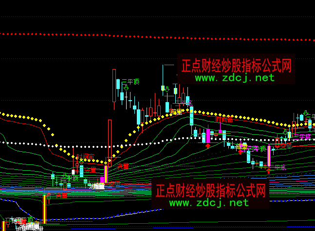 通达信夏洛特的网主图买卖指标公式