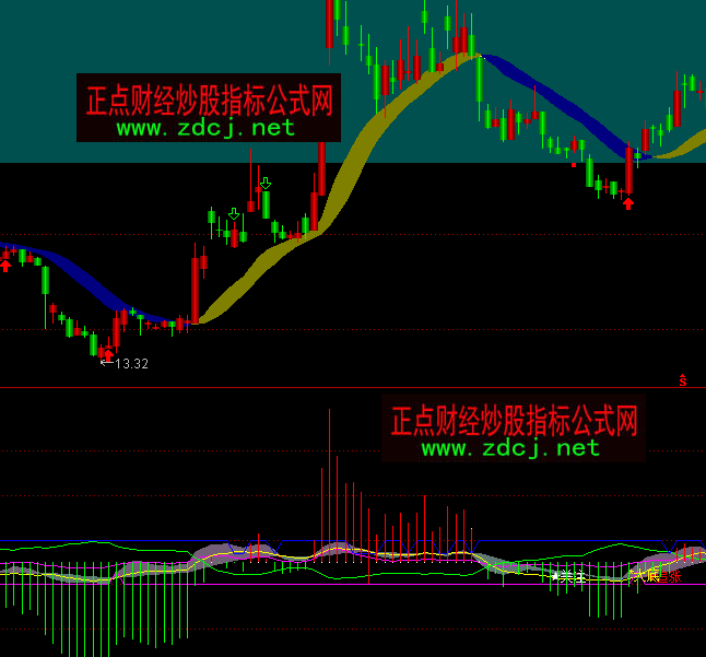 通达信冷眼分时多空买卖指标公式