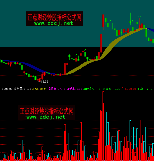 通达信成交量天机指标公式