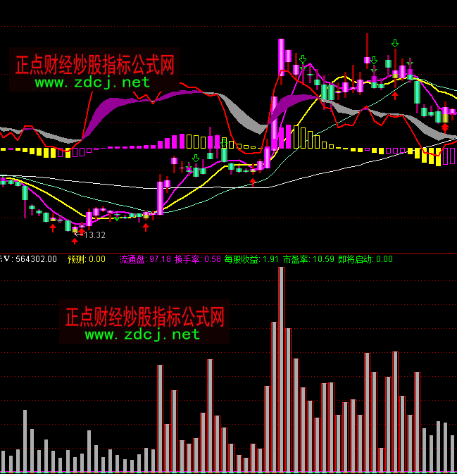 通达信穿越筹码指标公式
