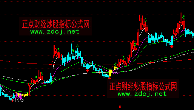通达信金鸡下蛋红色持股主图指标公式