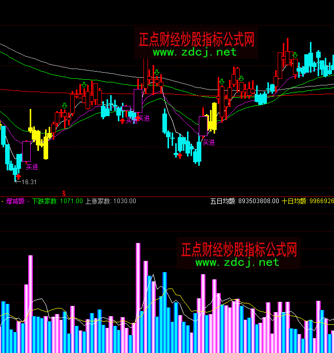 通达信阴阳线量多空指标公式