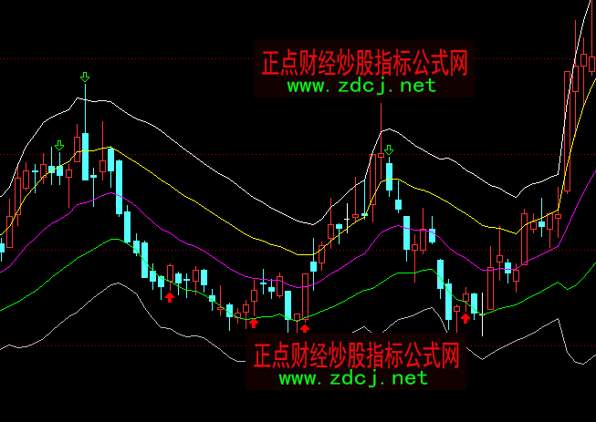 通达信超级布林买卖主图指标公式